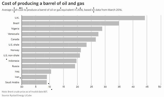KG：我在北美炒石油，最近总有人问我油价咋回事