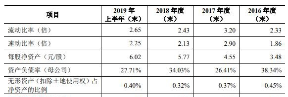 申昊科技ipo:产品抽检不过关 遭客户国网浙江抛弃