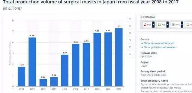 口罩 优衣库 airism 日本 疫情 流感 花粉症 皮肤 纤维 材料