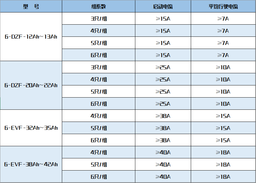 电动车总是跑不远?有可能是电流超标了!六步检测电流法