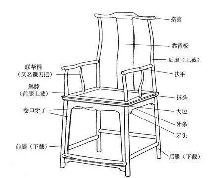 「一物一品·第八十六期」红木家具-官帽椅