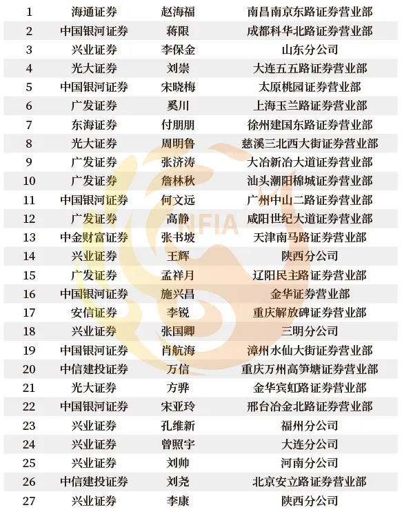 重磅!2020第三届新财富最佳投资顾问评选榜单揭晓(最新发布)