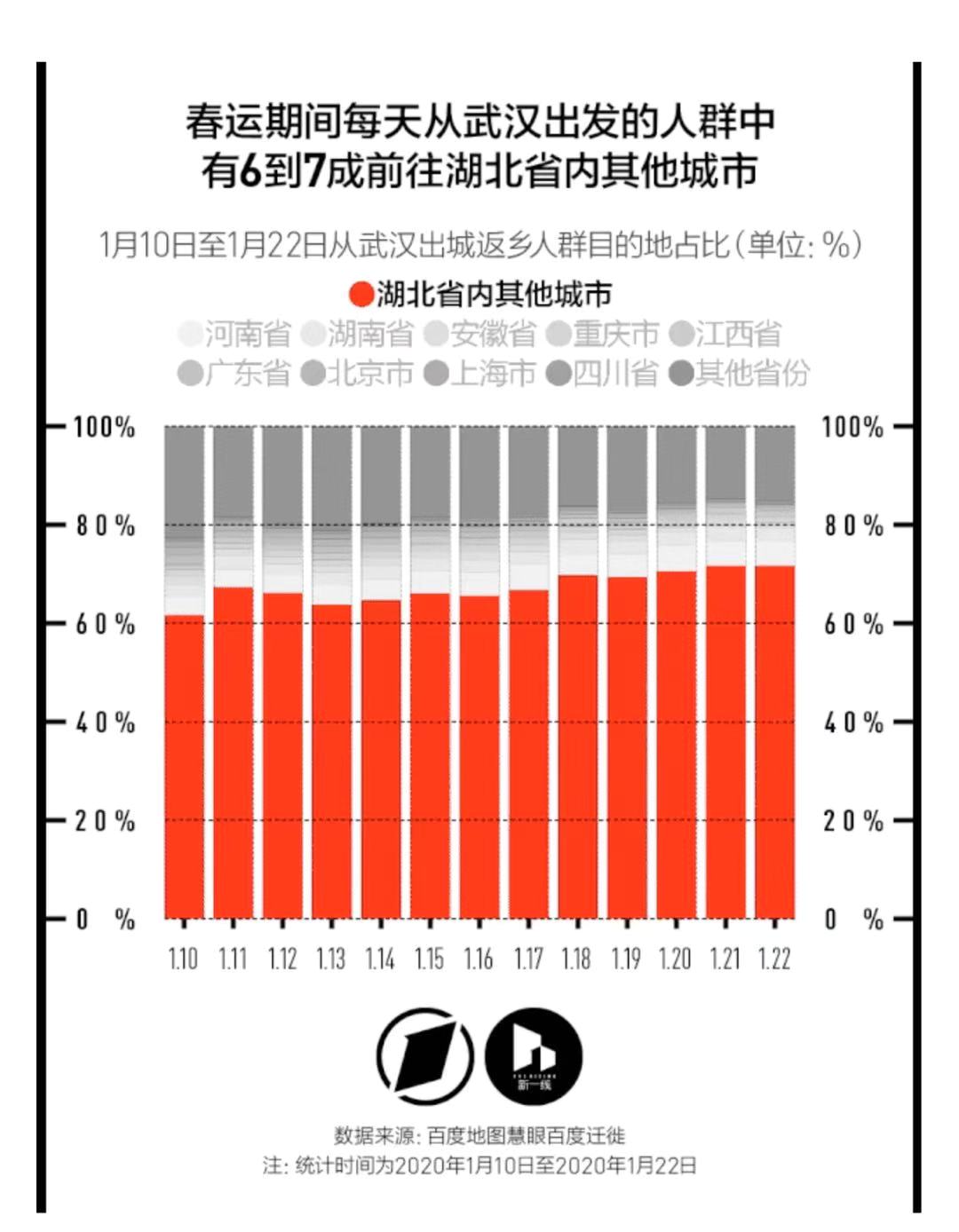 “新冠肺炎”防控为何不能与SARS简单相比