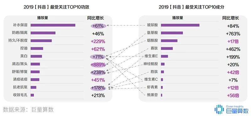 30张数据图总结2020年抖音社媒投放关键点