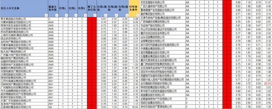 下半年，可能会迎来降价潮
