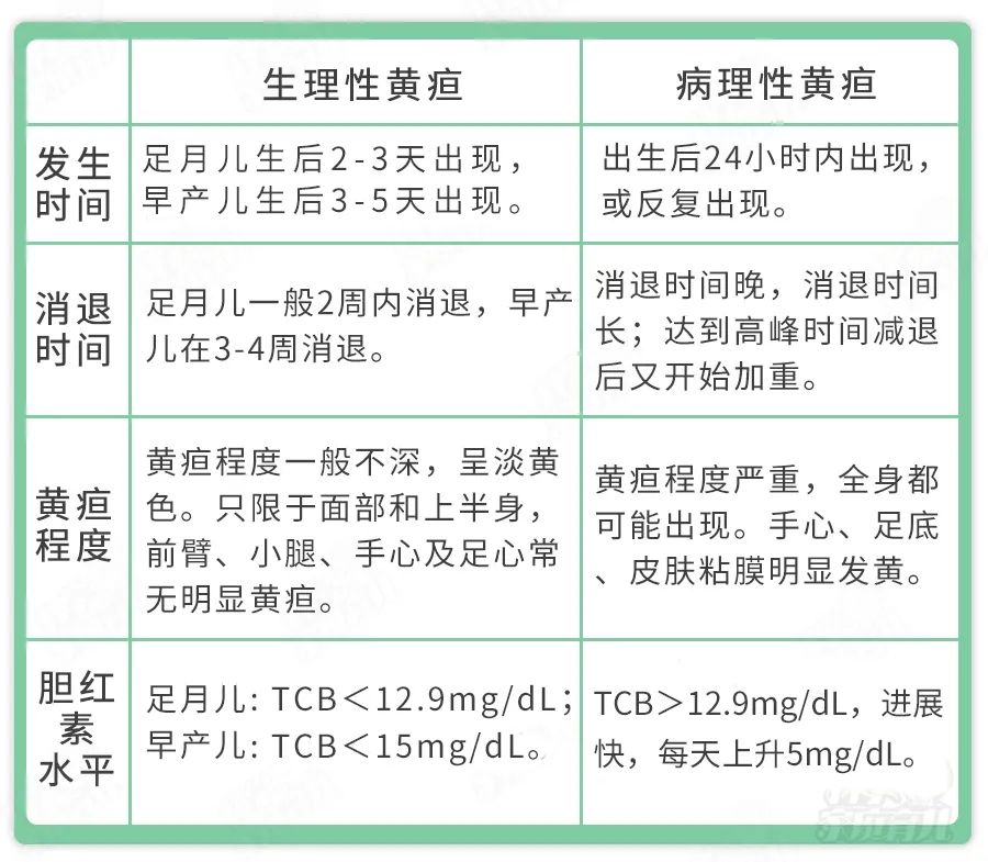 娃出现这些症状,别当普通黄疸治