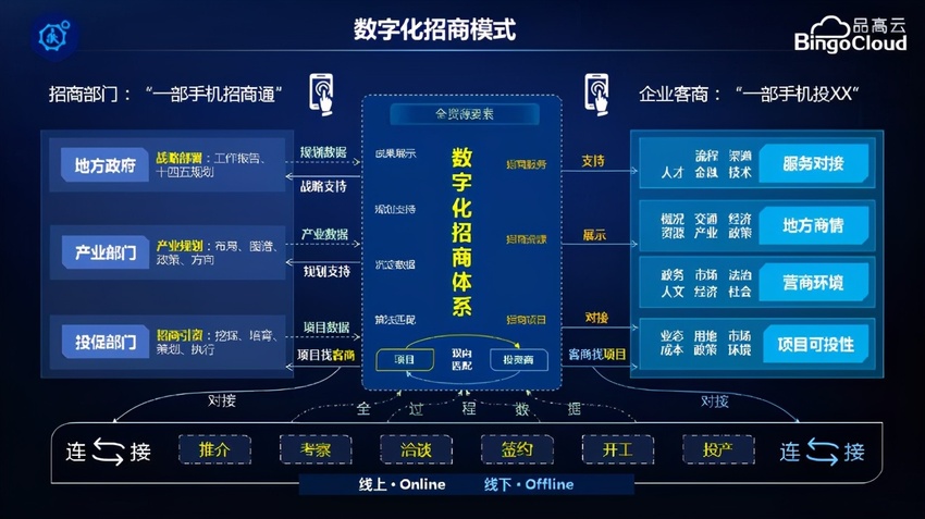 玉溪市招商引资大数据服务中心上线品高软件开创招商引资新模式