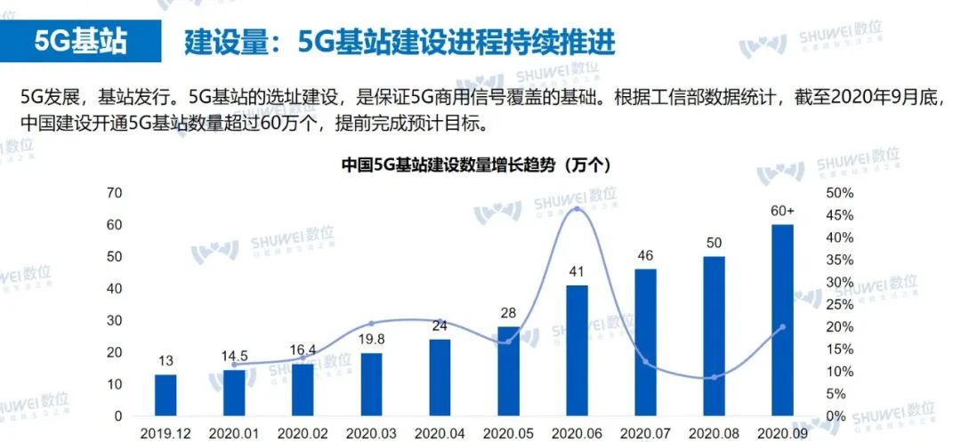 三大运营商5g布局现状,2020中国5g行业发展报告出炉