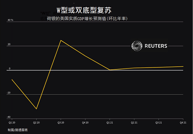 中国明年经济增速达9%？听世行前高官这么说
