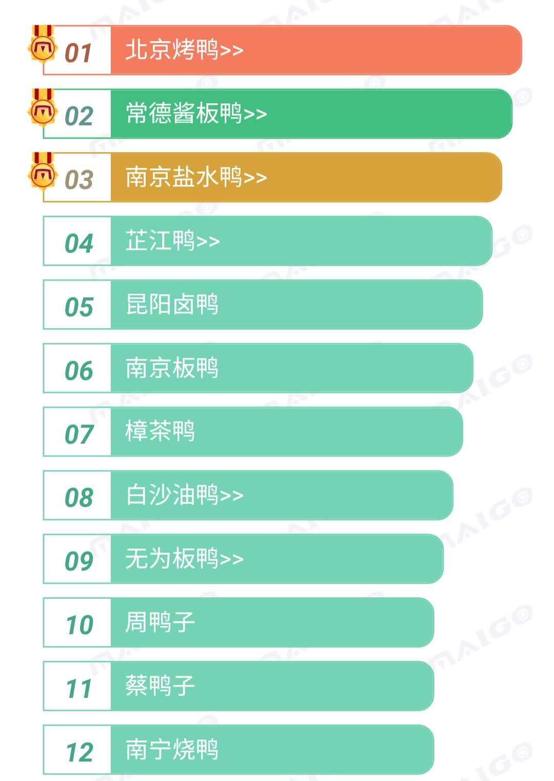 浙江10万只鸭子上热搜后，炸出一大批中国鸭迷