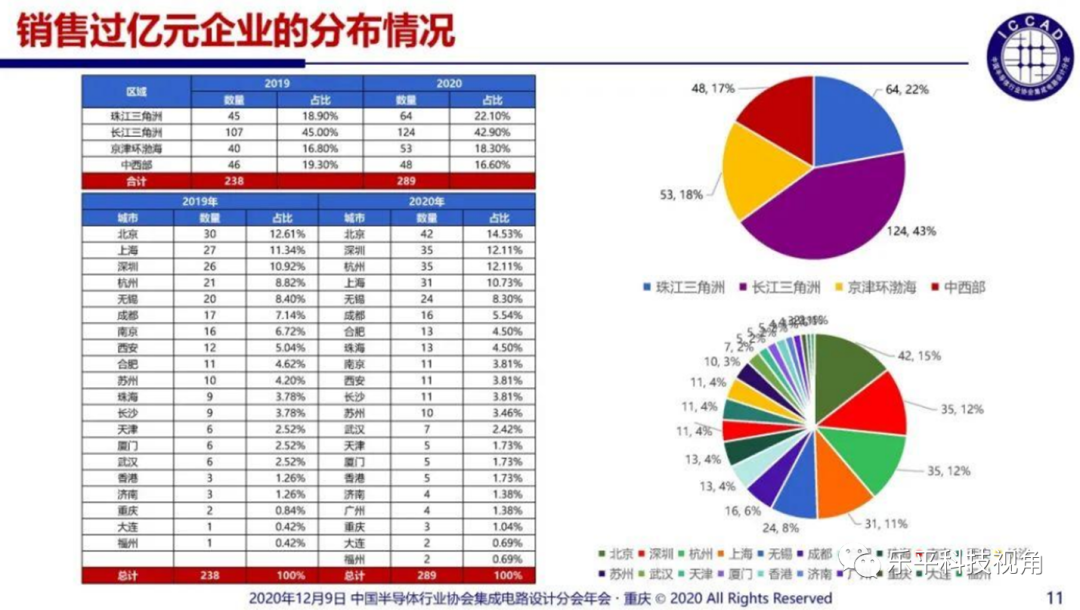 “芯片缺货”严重 半导体设计行业前景如何?(最新发布)