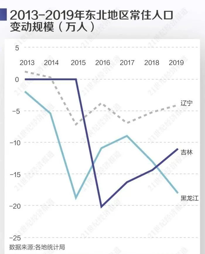 不只是鹤岗！这些城市房价也跌回白菜价了