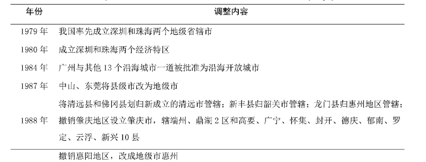 广东省为什么没有百强县｜大象公会