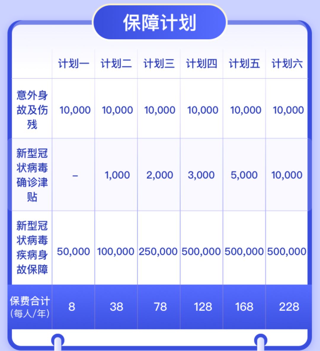 抗“疫”专属保险挑选指南