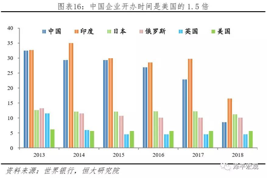 疫情危机下中美实力对比 科技,民生,教育,营商