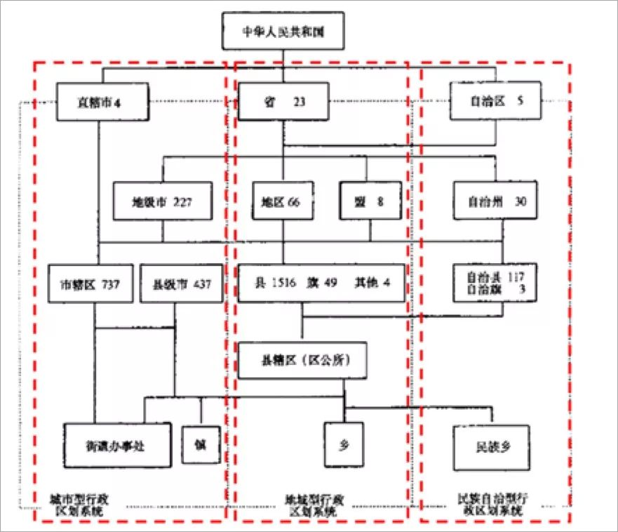 广东省为什么没有百强县｜大象公会