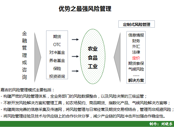 农业全产业链模式剖析之嘉吉(cargill)