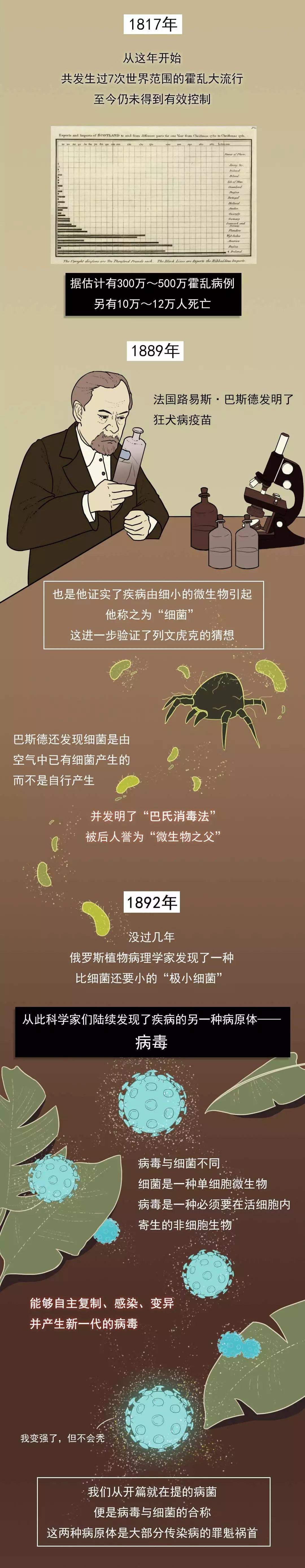 为了战胜瘟疫，我们付出过多少惨痛的代价