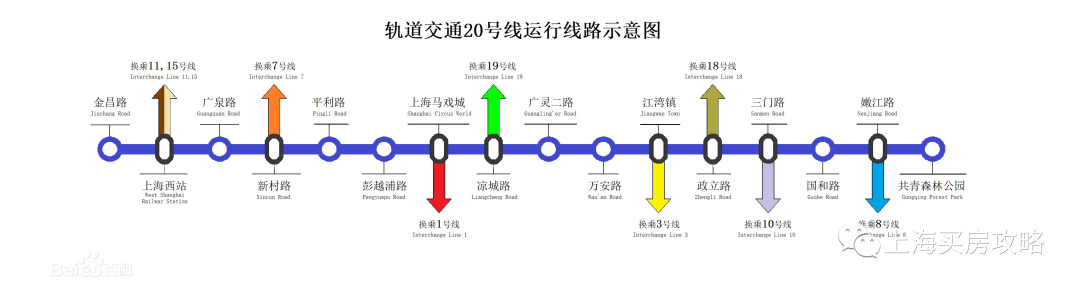 然而,左侧相邻的大宁板块的崛起,以及未来19号线与20号线在凉城路交汇