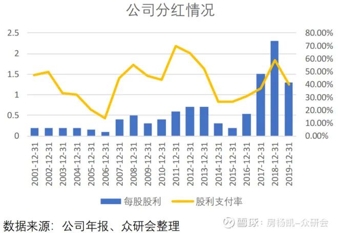 42元/股的价格向控股股东万华化工的5名股东 : 国丰投资 ( 烟台国资委