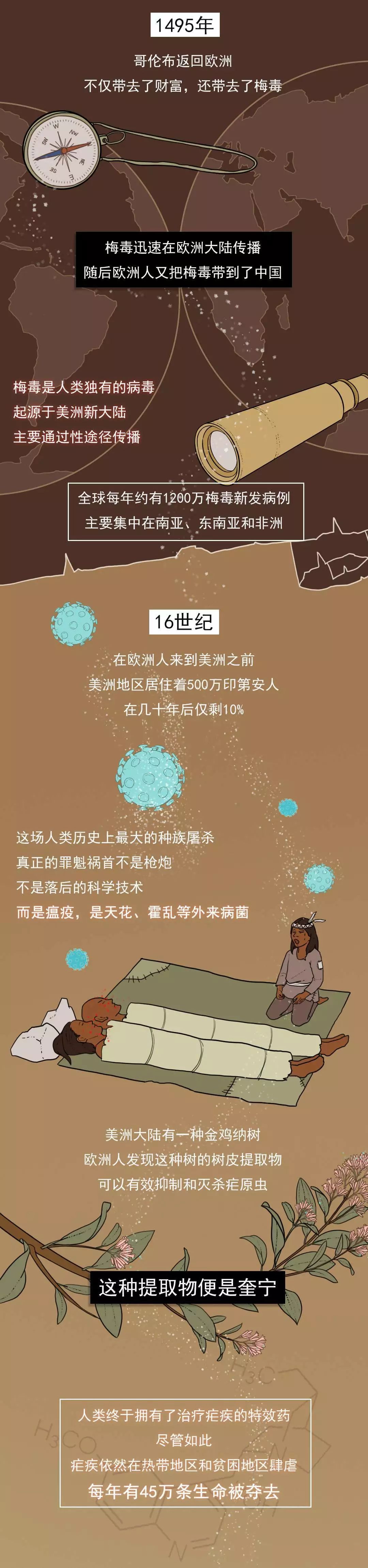 为了战胜瘟疫，我们付出过多少惨痛的代价
