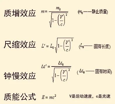 全新的世界——相对论时空狭义相对论给出了一个全新的世界,在这个