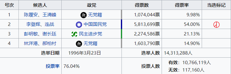 宋鲁郑：西式选举已现穷途，台湾还可以选择……