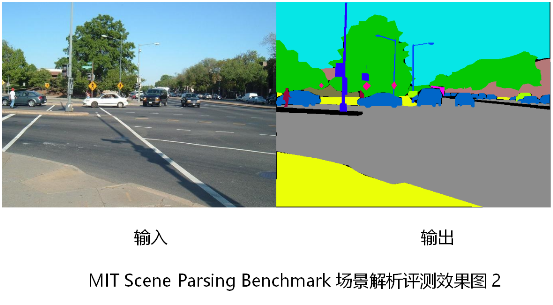 信息融合,掩码输出信息融合等技术手段构建了一套领先的全景分割框架