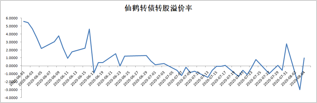 一天换手竟达106%!这只股票奇葩行情来自"刻舟求剑"
