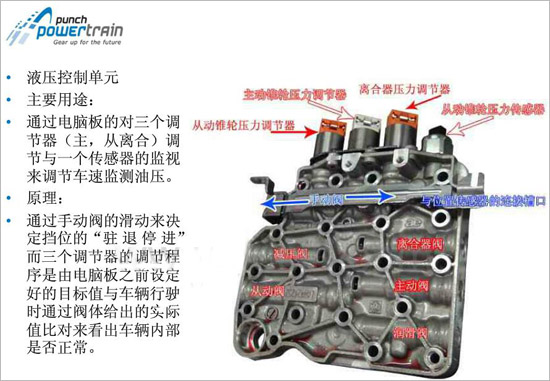 或者传感器信号出现错误,tcu则有可能会判断变速箱内部工作不正常