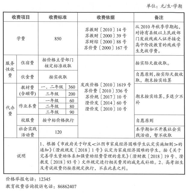 江阴市民办中小学(幼儿园)收费说明 1 非营利性的民办学校收费按照