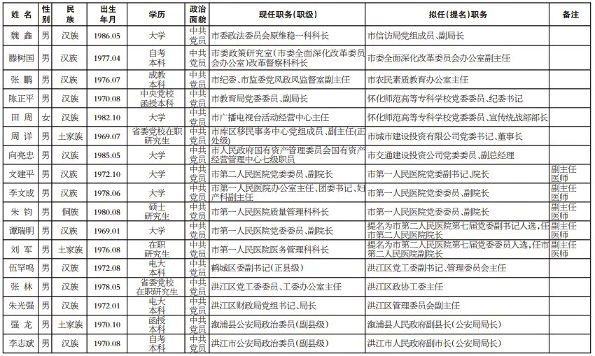 怀化17名市委管理干部任前公示