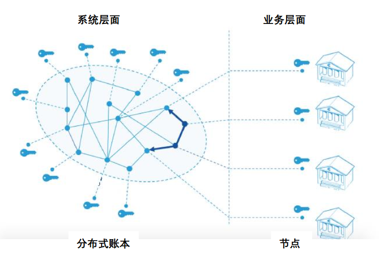 欧科云链研究院:股权市场区块链建设获批,未来前景几何?