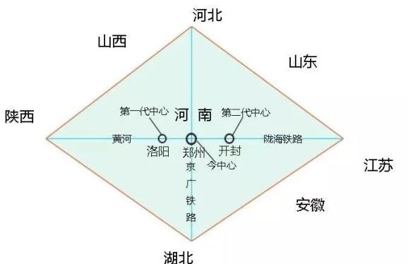 中国有几个“九省通衢”