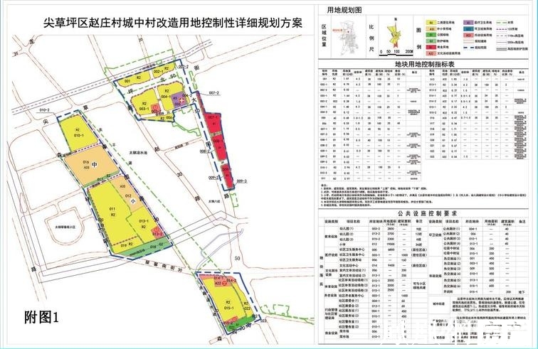 732亿!尖草坪区赵庄村6宗城改地挂牌,涵盖住宅,商业