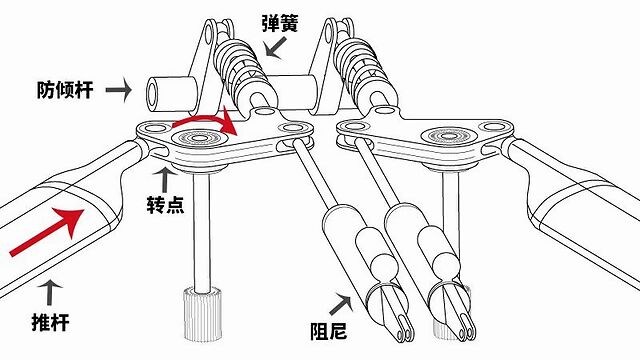 别天天吹双叉臂!在推杆悬架面前它只是个弟弟