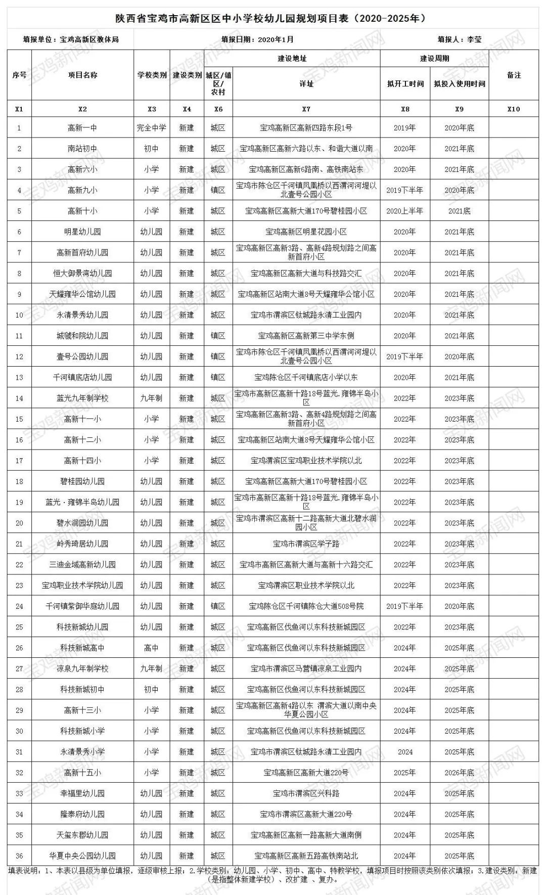 3 科技新城片区 在科技新城西交大教育产业园设置中小学幼儿园4所