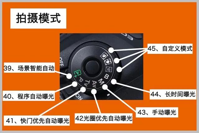 新手必须要知道的九个摄影小知识第1106讲