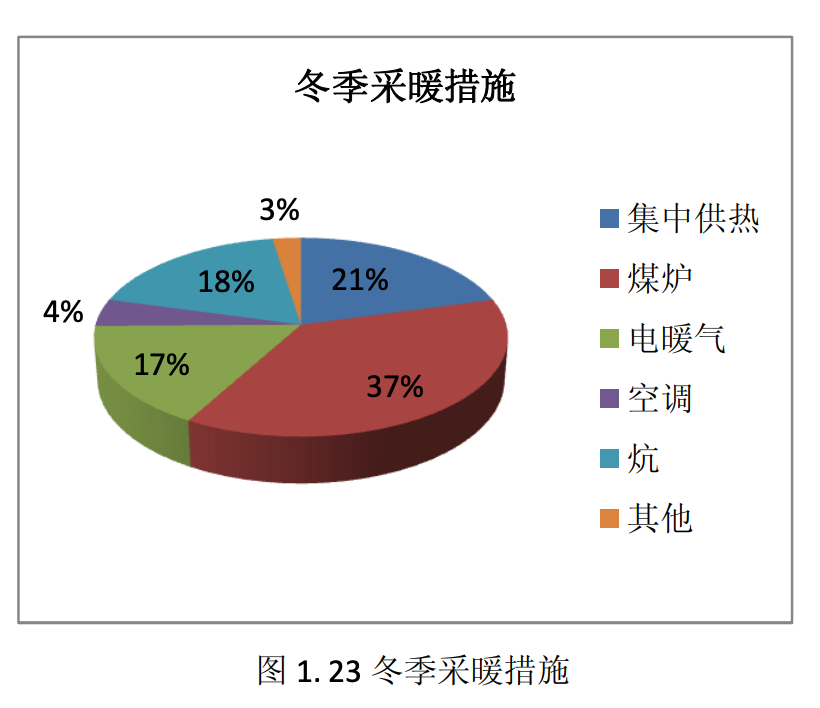 北方暖气神话是怎么来的｜大象公会