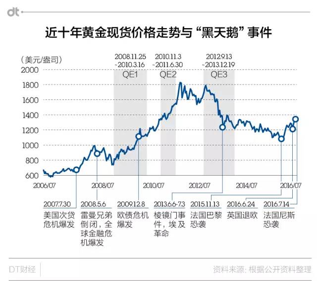 “炮声一响，黄金万两”局势瞬息万变，如何操作