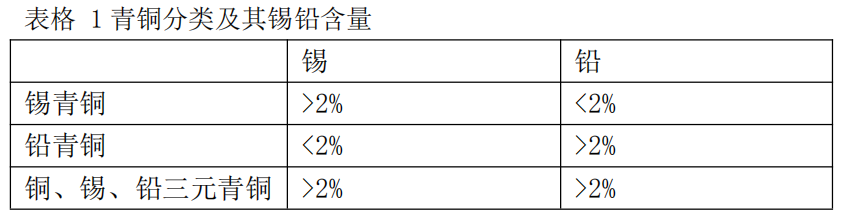 红铜矿并不多，那青铜器所用的铜是如何冶炼出来的