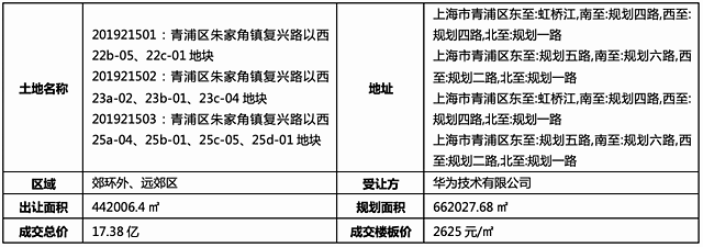 规模之最——青浦华为人才公寓