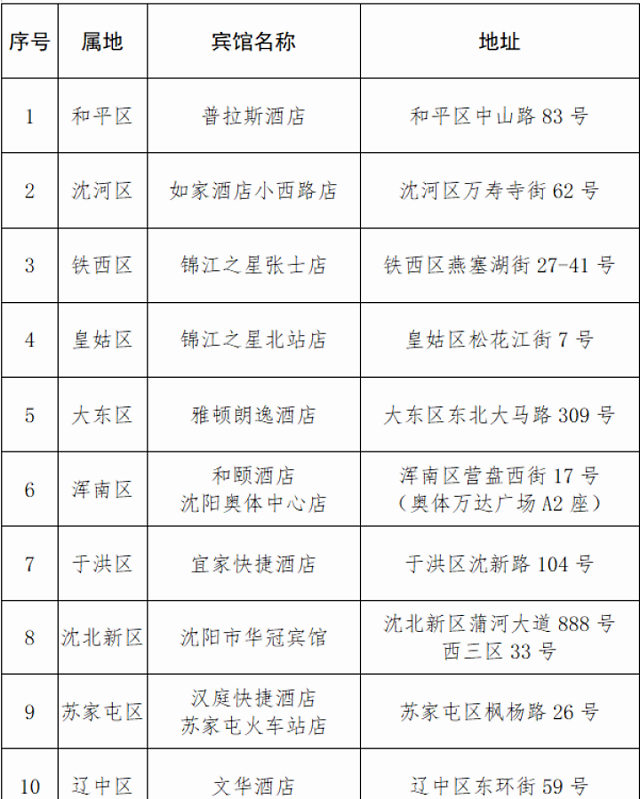 属地指定集中隔离宾馆名单