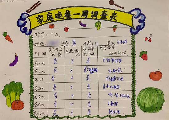 周晚餐情况调查和光盘行动打卡,通过这种方式培养学生勤俭节约的意识