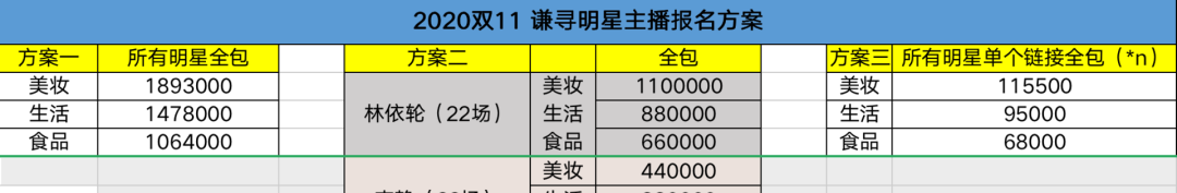 李佳琦一个人战斗，薇娅走上辛巴的路