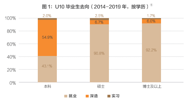 报告高校毕业生国内就业占比递增人才回流趋势明显