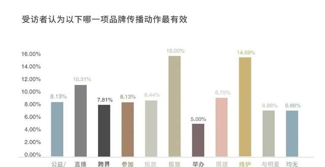 320位企业管理者调研：复工复产不等于复需求