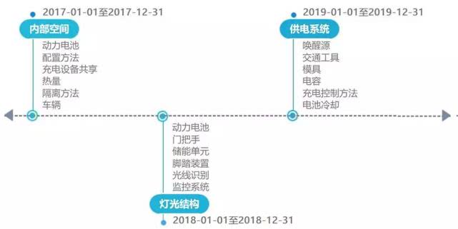 基于蔚来的技术路线,核心还是围绕自身换电模式的动力电池研发.