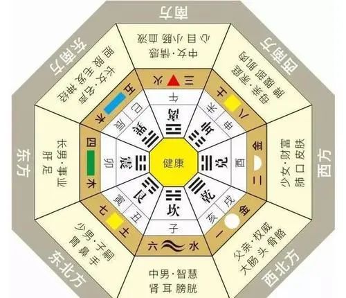 所以天干地支一搭配,今年就是乙未年.