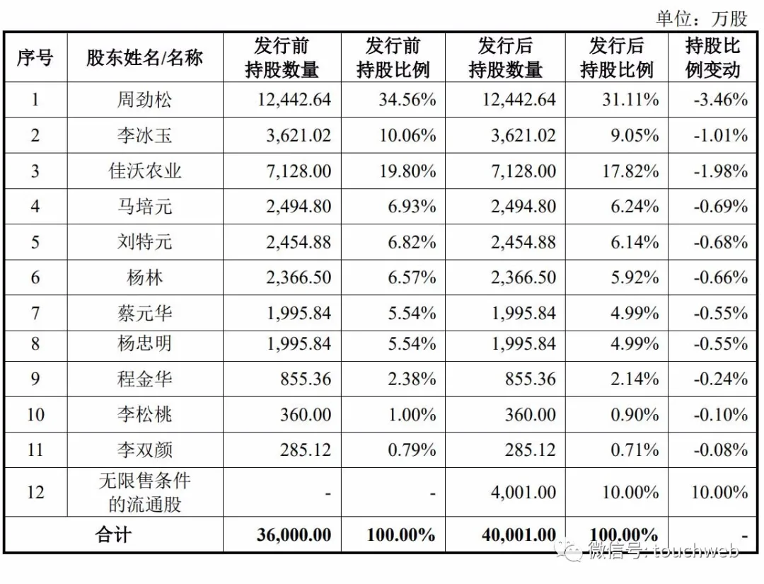 24%,刘特元持股为6.14%,杨林持股为5.92%,蔡元华持股为4.